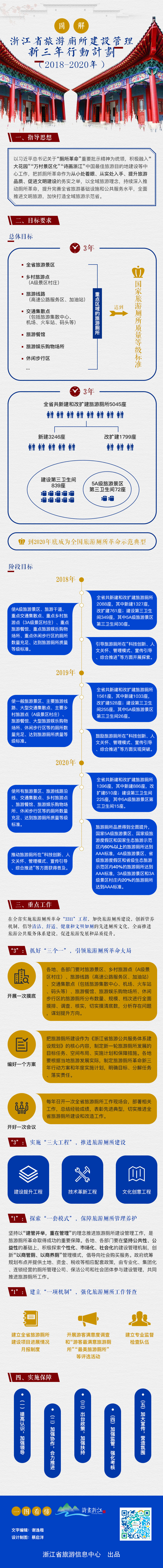 3.图解《浙江省旅游厕所建设管理三年行动计划（2018-2020年）》.jpg